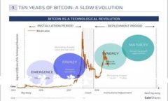 如何通过ICO和区块链技术筹集资金:深入探讨I