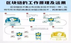 区块链与比特币的未来:预言与现实