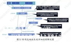 导出私钥的重要性与tpWallettpWallet导出私钥的必要