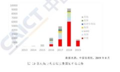 TPWallet消失了？如何解决这一问题并保护你的数字