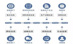 2021年新兴区块链项目：探索类似Pi币的数字货币