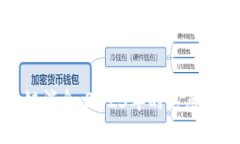 王磊最新区块链消息：2023年的热点趋势与投资机