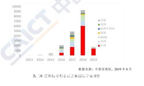 tpWallet钱包闪兑：最便捷的数字资产交换解决方案