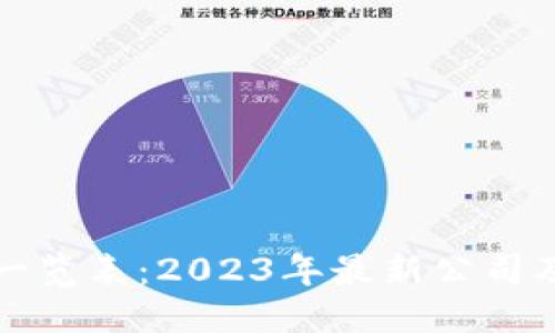 思考的且的
区块链公司一览表:2023年最新公司及其发展趋势