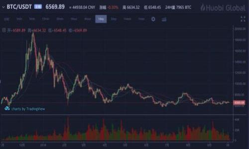 如何了解tpWalletht转账的最低金额及相关注意事项 

关键词：tpWalletht转账,最少转账金额,数字钱包,转账手续费/guanjianci

---

一、tpWalletht转账的简介
在数字金融的时代，电子钱包的使用愈发普及，其中tpWalletht作为一个受欢迎的数字钱包，在用户之间进行资金转账显得尤为便利。tpWalletht不仅允许用户安全地存储、发送和接收各种数字资产，还提供了快速的交易处理服务，极大地提高了用户的支付便利性。然而，在使用tpWalletht进行转账时，其中一个常常被询问的问题就是“最低转账金额”是多少。本文将详细讨论tpWalletht转账的最低金额以及一些相关因素，帮助用户更好地理解这项服务。

二、tpWalletht支持的转账最低金额
tpWalletht转账的最低金额通常是针对每笔交易设定的标准。在tpWalletht中，通常每一笔转账都需要满足一定的最低金额，具体数额可能因地区、币种和交易对手而异。基于一般的市场标准，tpWalletht的最低转账金额通常在0.01-0.05个相应的数字货币。但是，在某些特定的情况下，例如进行大规模转账或在推广活动中，tpWalletht可能会设定不同的最低金额政策。用户在使用前应仔细查看最新的使用条款及条件。

三、转账手续费对最低转账金额的影响
在进行tpWalletht转账时，手续费也是需要考虑的一个重要因素。手续费是每笔转账都需要支付的费用，通常与转账金额相关。当用户的转账金额较低时，分摊到每一笔交易上的手续费比例可能会显得较高，这可能会导致许多用户不愿意进行小额转账。为了确保用户得到良好的转账体验，tpWalletht可能会规定一个相对较低的转账金额，以确保手续费不会影响用户的使用。

四、选择合适的转账金额：用户需考虑的因素
在选择转账金额时，用户需要考虑几个因素，包括但不限于转账目的、转账对手的要求、所使用的数字货币的流动性等。对于个人用户而言，常常需要完成小额支付，例如支付服务费用、购买小额商品等。而对于企业用户，则可能需要频繁进行大额转账，因此需要更加关注手续费和最低转账金额的限制。此外，不同国家和地区的用户也可能面临不同的法规和限制，这些都应事先了解。

五、tpWalletht的安全性及风险提示
在进行任何数字资产转账时，安全性始终是首要考虑的因素。tpWalletht提供了一系列安全措施，包括双重身份验证、加密技术等，以确保用户资产的安全。然而，用户在使用tpWalletht进行转账时，仍需保持警惕，了解可能的风险。一些用户可能面临转账失败、资金被封锁或账户被盗等问题，因此始终应选择安全的网络环境，并定期进行账户安全检查。

六、总结与前景展望
tpWalletht作为一个数字钱包，提供了便捷的转账服务，但用户在进行转账时仍需关注最低转账金额及相关手续费等因素。随着数字资产市场的不断发展和变革，tpWalletht及其他数字钱包的服务标准和费用可能会持续变动，用户需要不断更新自己的知识以适应市场变化。未来，tpWalletht也可能会推出更多的服务，以满足不同用户的需求，提升用户体验。

---

### 相关问题

1. **tpWalletht转账的手续费是多少？**
   - 手续费通常根据转账金额与币种不同而有所差异。
  
2. **tpWalletht转账失败的常见原因是什么？**
   - 网络问题、账户权限、资金不足等。

3. **如何提高tpWalletht账户的安全性？**
   - 启用双重验证、谨慎处理敏感信息。

4. **tpWalletht转账的处理时间一般是多长？**
   - 转账时间受网络拥堵和不同币种影响。

5. **如何取消tpWalletht的转账请求？**
   - 转账一旦确认，通常无法取消。

6. **tpWalletht是否支持多种货币转账？**
   - 是的，tpWalletht支持多种主流数字货币。 

以上问题都在后续的内容中详细展开，确保用户充分了解tpWalletht转账的各个方面。