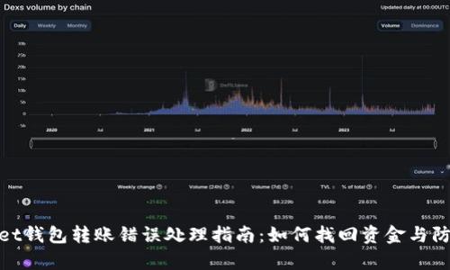 tpWallet钱包转账错误处理指南:如何找回资金与防范措施