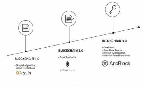 tpWallet移动应用程序下载指南:如何轻松获取和安装tpWallet