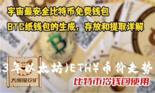 深入分析2023年以太坊(ETH)币价走势及其影响因素