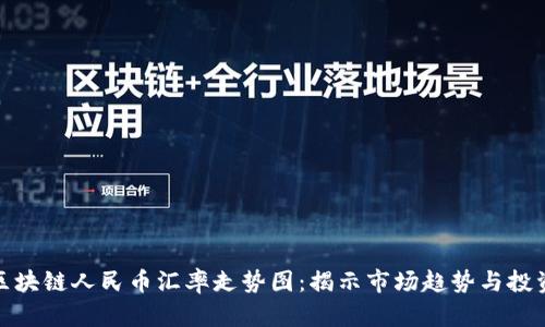 详解区块链人民币汇率走势图：揭示市场趋势与投资机会