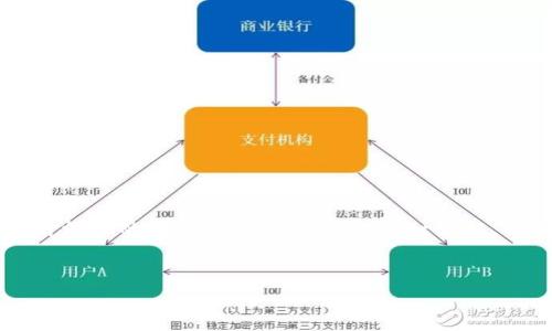 为了让您顺利完成把BabyDoge币提到TP Wallet的任务，我们将详细探讨这个过程。我们将通过一个结构化的指南来帮助您实现这一目标，同时也会对相关问题进行深入的探讨和解答，致力于让您在这个过程中有一个尽可能轻松愉快的体验。

 
轻松提币：如何将BabyDoge币安全转入TP Wallet