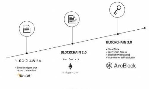 问题概述

当你在使用tpWallet进行数字货币交易时，发现某种币的显示价格为0，这可能让你感到困惑和担忧。价格为0意味着你无法进行有效的交易，或许还有其他更为复杂的原因。在接下来的讨论中，我们将针对这个问题进行详细分析，并帮助你理解可能的原因和解决方案。

tpWallet中的币显示价格为0的原因

首先，我们需要明确，tpWallet作为一款数字货币钱包，它的价格显示是基于实时市场数据的。这意味着，如果你看到某种币的价格为0，可能有以下几个原因：

1. **网络连接问题**：有时候，网络连接不畅或者钱包与交易所之间的连接出现问题，导致价格数据无法及时更新。这种情况下，你可以试着重新连接网络或者退出重进钱包应用，通常能解决这个问题。

2. **币种市场未上线或停盘**：某些新币种在初期可能没有足够的市场流动性，或者因为暂时的原因被交易平台停盘，导致其价格显示为0。在这种情况下，建议你查看该币种在其他交易所的表现，或者关注项目方的公告。

3. **技术故障或错误**：在某些情况下，钱包应用本身可能出现技术故障，导致价格显示错误。这种情况比较少见，但也不排除。你可以查看钱包的更新日志，是否有已经修复的bug。

4. **钱包设置问题**：如果你的钱包设置不正确，比如没有选择某个币种的显示选项等，也可能导致该币种价格无法正确显示。你可以在设置中查找显示币种的选项，确保已经开启显示。

如何解决tpWallet中币显示价格为0的问题

既然我们了解了可能导致显示价格为0的原因，接下来就需要讨论如何解决这个问题。以下是一些可能的解决步骤：

1. **重新连接网络**：首先，你可以尝试重新连接网络。有时候信号不佳会导致信息传递不全，可以换个网络环境再试试。

2. **更新钱包应用**：确保你的tpWallet是最新版本。开发者会定期发布更新，修复bug和改进性能。如果需要更新，可以在相关应用市场进行更新。

3. **检查币种是否在其他交易所正常交易**：你可以在其他主要交易平台（比如币安、火币等）查询该币种的现状，看它的交易是否正常。这可以帮助你判断问题是出在钱包还是币种本身。

4. **联系客服或社区支持**：如果以上步骤都无法解决问题，可以尝试联系tpWallet的客服，或者在社交媒体和社区平台上寻求帮助。许多用户会分享他们的经验，也许你能找到解决方案。

避免未来再出现价格为0的情况

为了避免在未来再次出现币显示价格为0的情况，实际上你可以采取一些预防措施：

1. **定期检查钱包更新**：记得定期更新你的钱包应用，确保你能够获得最新的功能和修复补丁。

2. **关注数字货币的新闻和动态**：数字货币市场变化快速，了解币种的最新消息、动态和市场表现是相当有必要的。可以通过专门的新闻网站或者社交媒体平台关注相关信息。

3. **了解市场流动性**：在投资某个币种之前，了解它的市场流动性和交易活跃情况，可以在一定程度上避免购买价格显示不明的币种。选择那些有较高交易量的币种，通常更为安全。

总结与反思

综合来看，tpWallet中的币显示价格为0的问题可以由多种因素造成。通过认真检查网络、更新应用、查询其他市场及联系客服，都可以有效解决问题。同时，做好对市场的了解和关注，可以降低未来遇到类似问题的概率。对于投资者而言，保持冷静，及时采取措施是应对市场波动和技术故障的最佳方式。

相关问题探讨

除了价格显示为0之外，投资者在使用tpWallet时，可能还会遇到其他相关问题，例如：

1. tpWallet有哪些安全性措施？
2. 频繁出现价格数据不一致的原因和解决方法？

在接下来的段落中，我们将深入分析这两个问题，帮助用户更好地使用tpWallet和理解数字货币市场。

tpWallet的安全性措施

随着数字货币的迅猛发展，安全性问题变得愈发重要。tpWallet作为一款广受欢迎的数字货币钱包，其安全性措施备受用户关心。以下是几个主要的安全性方面：

1. **私钥管理**：tpWallet采用用户自主管理私钥的方式，用户拥有私钥的唯一控制权，减少了第三方风险。

2. **数据加密**：钱包会采用高强度的加密技术对用户数据进行保护，确保用户的信息不被非法获取。

3. **多层身份验证**：在进行重大交易或设置变更时，tpWallet通常会要求进行多层身份验证，增加了安全性。

4. **定期安全审计**：tpWallet会定期进行安全审计，查找可能的安全漏洞并及时修复，从而确保用户资金的安全。

如今，数字货币的盗窃和安全问题层出不穷，因此了解这些安全措施，对于确保用户资金的安全性至关重要。

频繁出现价格数据不一致的原因和解决方法

在使用tpWallet时，用户可能会遇到价格数据不一致的情况，这往往会引起用户的关注和不安。造成这一现象的原因可能包括：

1. **市场波动性**：数字货币市场极其不稳定，价格会快速变动，可能在不同平台显示不同价格。了解这一点，可以帮助用户避免因价格波动产生的焦虑。

2. **交易平台差异**：不同的交易平台由于用户量、流动性及其它因素，可能会导致价格显示不一致。建议用户计算平均值，获取更全面的信息。

3. **数据延迟**：有时候，数据传输出现延迟，导致价格不是最新。当遇到这个问题，用户耐心等待一小会儿，价格通常会恢复正常。

4. **信息来源不可靠**：有些二手信息来源可能存在不准确的因素，然后导致用户对价格奔波。因此，掌握不同的平台信息，选择周围环境信任来源是非常重要的。

总之，用户在使用tpWallet时，应保持冷静、理性，充分了解市场及工具的运用，以减轻对价格波动的恐慌反应。通过较好的习惯和信息获取，用户能够更稳定地进行数字货币投资，尽享资产增值的乐趣。

